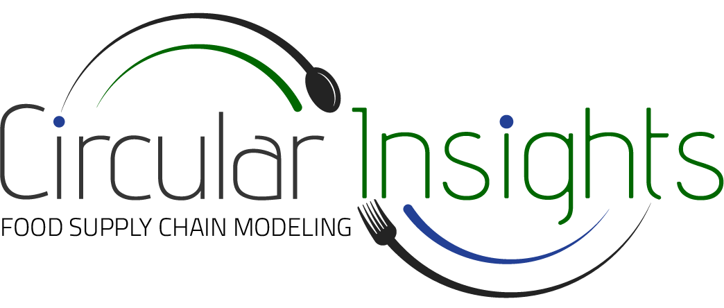 Circular insights supply chain models logo in green, blue and black